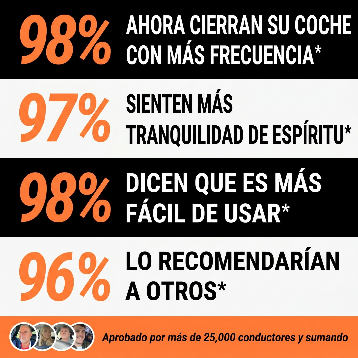 Bloqueo para el volante | Defentor
